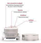 Intensive Concentrated Cream Caviar